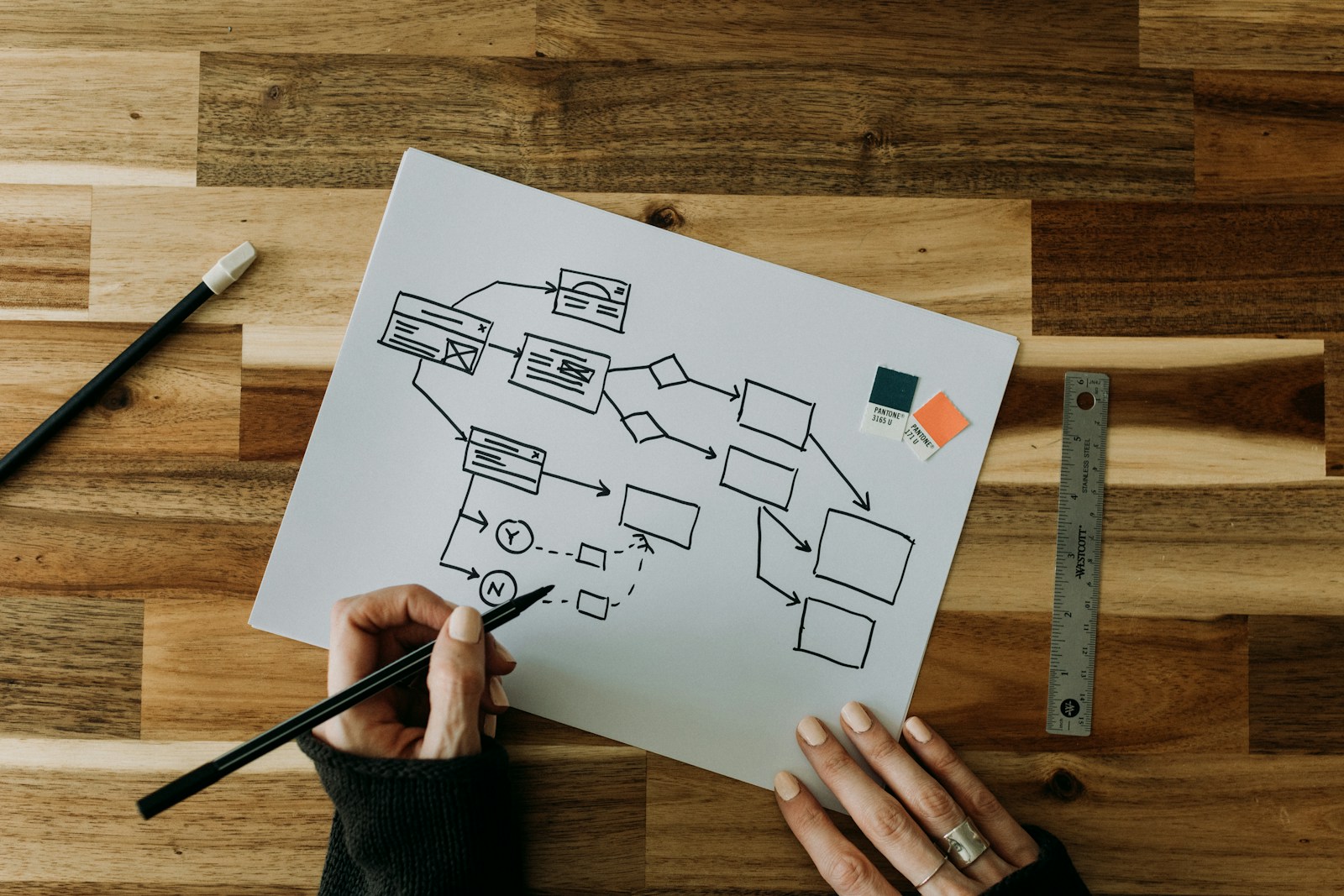 Construire un plan d’action d’entreprise en 5 étapes